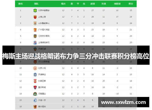 梅斯主场迎战格朗诺布力争三分冲击联赛积分榜高位